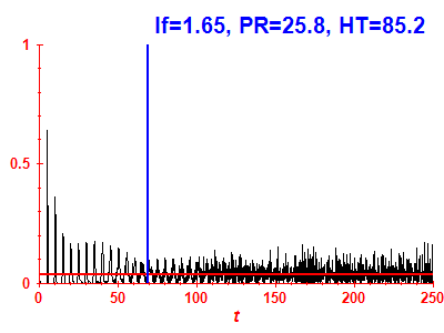 Survival probability